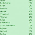 kandungan nutrisi jeruk nipis