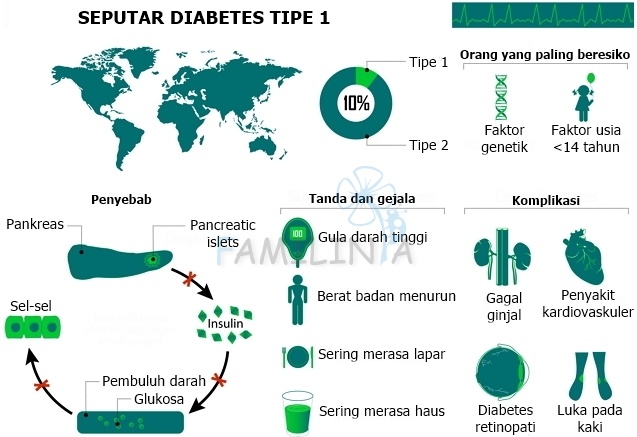 gejala diabetes tipe 1
