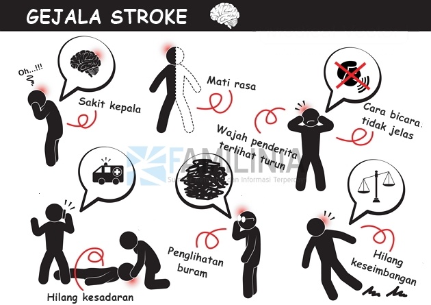 gejala stroke