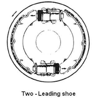 Two leading shoes